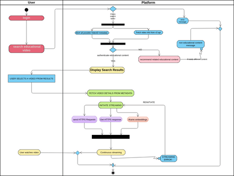 final_eval1 | Visual Paradigm User-Contributed Diagrams / Designs
